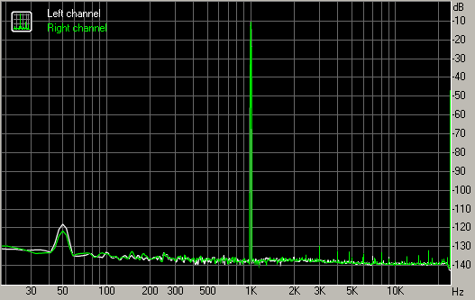 Spectrum graph